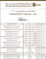 Training plan 2nd quarter
