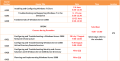 Microsoft Training Courses